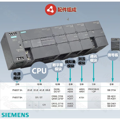 进口PLC控制器销售价格解析 进口PLC控制器销售价格解析
