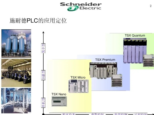 掌握施耐德可编程控制器plc的精髓 掌握施耐德可编程控制器plc的精髓