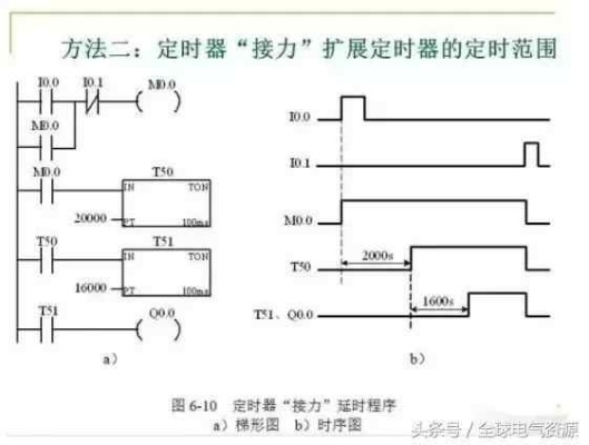 掌握三菱PLC的倒计时控制器应用