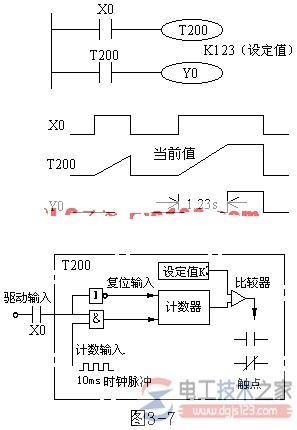掌握三菱PLC的倒计时控制器应用 掌握三菱PLC的倒计时控制器应用
