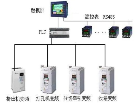 掌握温度控制器与PLC通讯的秘诀 掌握温度控制器与PLC通讯的秘诀