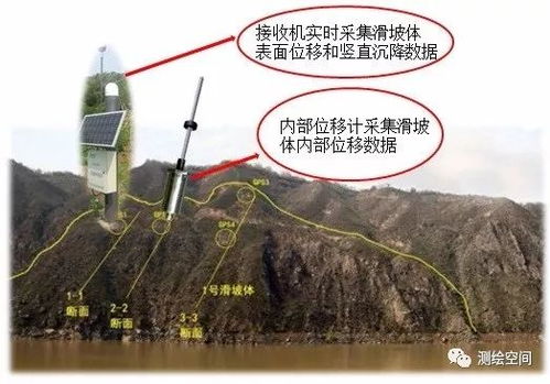 水库水文监测位置图示与案例解析