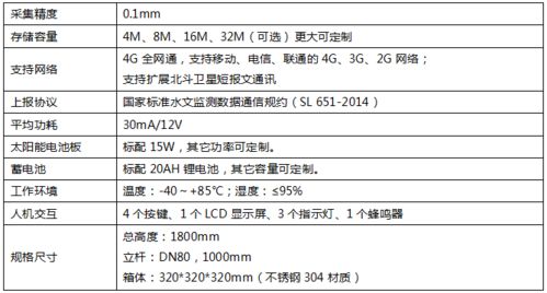 水库水文监测位置图示与案例解析 水库水文监测位置图示与案例解析
