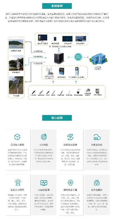 水文监测物联网厂家揭秘，行业前沿与排名详解