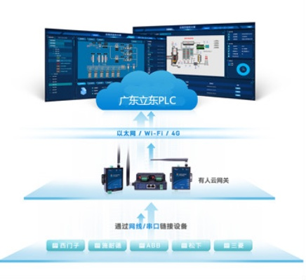 广东plc控制器零售商概览