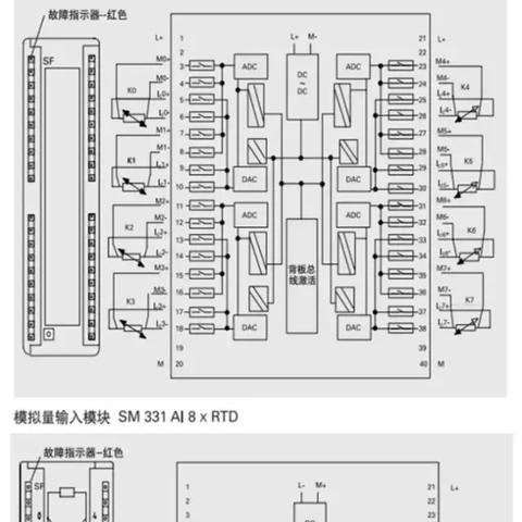 上海西门子PLC模块控制器的全面解析