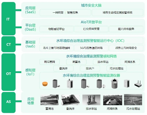 毛新伟水文监测中心,智慧水务的探索与实践 毛新伟水文监测中心,智慧水务的探索与实践