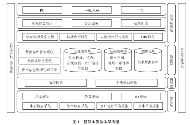 毛新伟水文监测中心，智慧水务的探索与实践