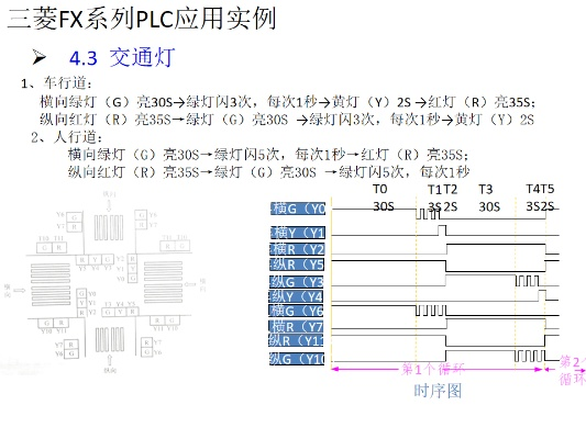 三菱PLC实现时钟控制器的设计与应用