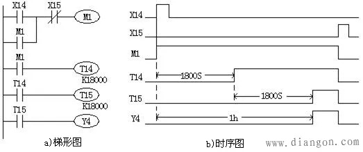 三菱PLC实现时钟控制器的设计与应用 三菱PLC实现时钟控制器的设计与应用