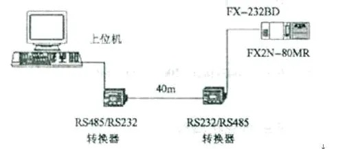 三菱PLC控制器在3G通信领域的应用与优势