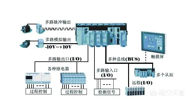 电梯控制器是PLC还是单片机? 电梯控制器是PLC还是单片机?