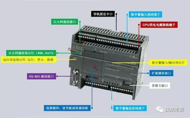 电梯控制器是PLC还是单片机? 电梯控制器是PLC还是单片机?