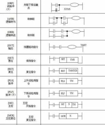 三菱PLC控制器指示灯解读与应用