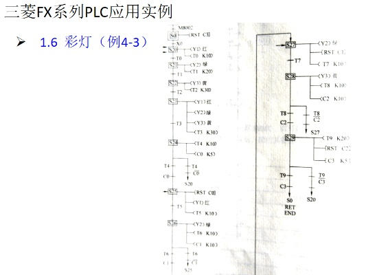 三菱PLC控制器指示灯解读与应用 三菱PLC控制器指示灯解读与应用