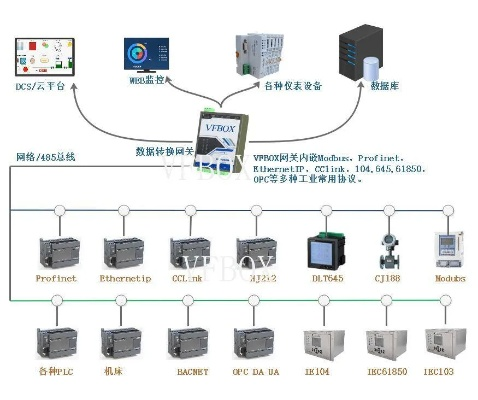 PLC与基恩士相机控制器通讯实战指南 PLC与基恩士相机控制器通讯实战指南