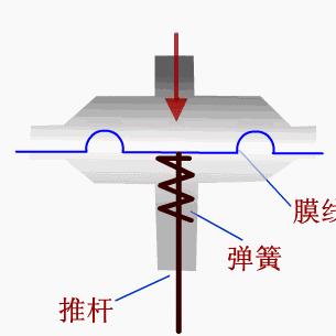 PLC在智能控制器中的工作原理 PLC在智能控制器中的工作原理
