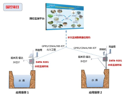 生态监测中的水文报道，案例分析与深度解读