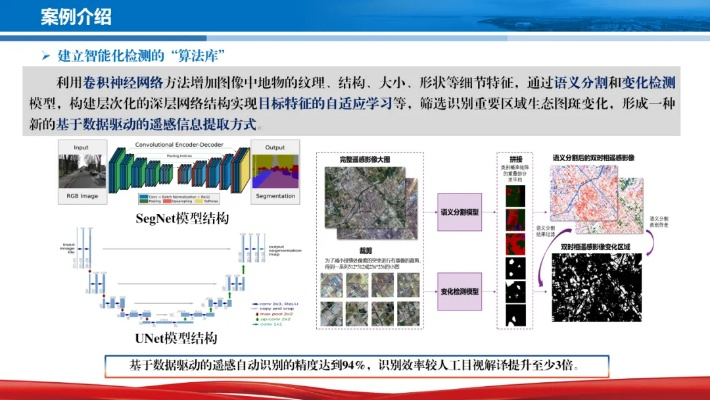 生态监测中的水文报道,案例分析与深度解读 生态监测中的水文报道,案例分析与深度解读