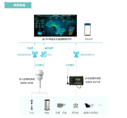 宇星科技水文监测App，科技赋能，守护河流生态
