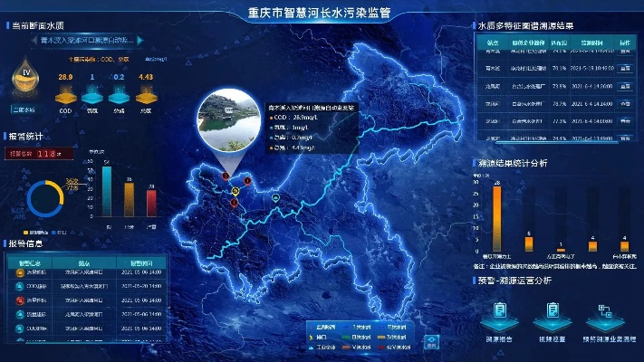 宇星科技水文监测App,科技赋能,守护河流生态 宇星科技水文监测App,科技赋能,守护河流生态