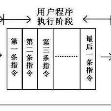 掌握可编程逻辑控制器（PLC）的实用技能