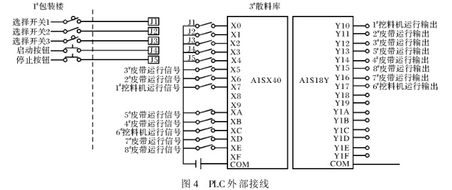 送料控制器与PLC接线图详解 送料控制器与PLC接线图详解