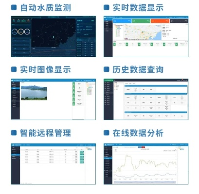 如何查询水文动态监测数据，一探究竟