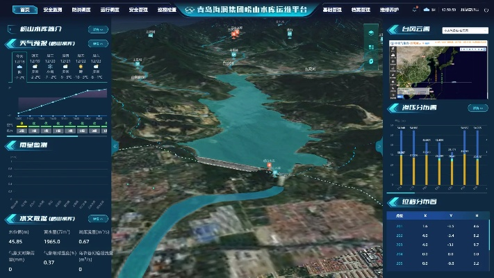 如何查询水文动态监测数据，一探究竟