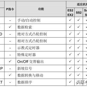 掌握可编程控制器plc指令的秘诀 掌握可编程控制器plc指令的秘诀