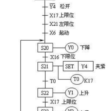 掌握可编程控制器plc指令的秘诀 掌握可编程控制器plc指令的秘诀