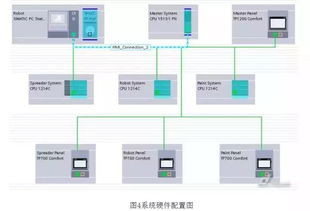 西门子PLC无线控制器的高效应用与案例解析 西门子PLC无线控制器的高效应用与案例解析