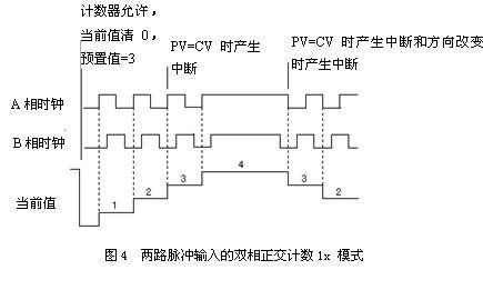 PLC计时与计数控制器的区别