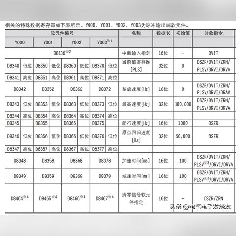 掌握伺服控制器与PLC接线图解 掌握伺服控制器与PLC接线图解