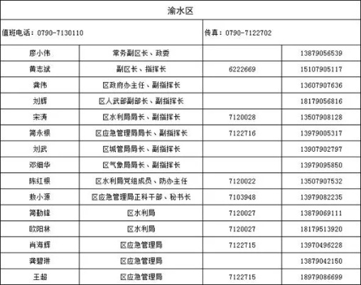 运城水文监测点电话查询指南