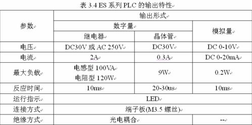 三菱PLC多点位脉冲控制器的全面解析与应用