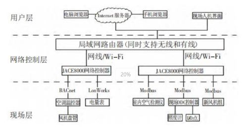 水文监测断面功能分析报告 水文监测断面功能分析报告