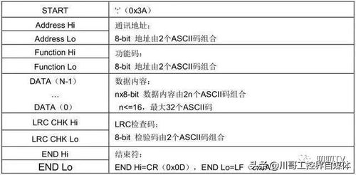三菱PLC控制器结构详解