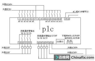 三菱PLC控制器结构详解 三菱PLC控制器结构详解