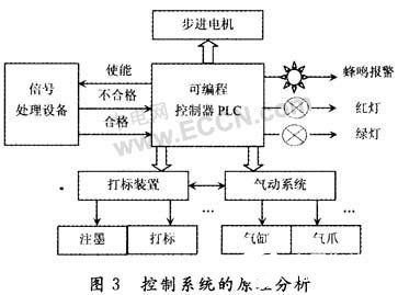 可编程控制器与PLC的应用与实践 可编程控制器与PLC的应用与实践
