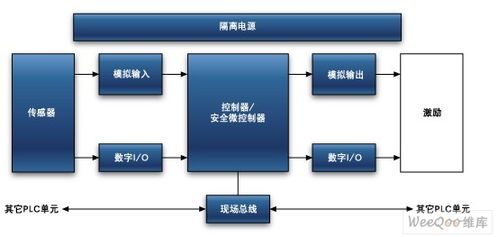 PLC控制器的作用和功能详解 PLC控制器的作用和功能详解