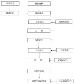 水文监测施工过程高清图文流程解析 水文监测施工过程高清图文流程解析