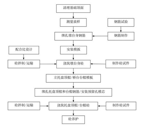 水文监测施工过程高清图文流程解析