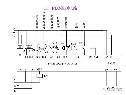 西门子PLC控制器的工作环境与维护要点 西门子PLC控制器的工作环境与维护要点