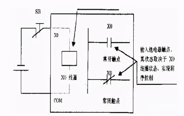 PLC控制器中的软继电器分类与应用