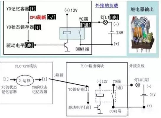 PLC控制器中的软继电器分类与应用 PLC控制器中的软继电器分类与应用