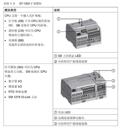 上海网口PLC控制器经销商概览
