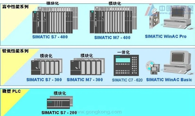 上海网口PLC控制器经销商概览 上海网口PLC控制器经销商概览