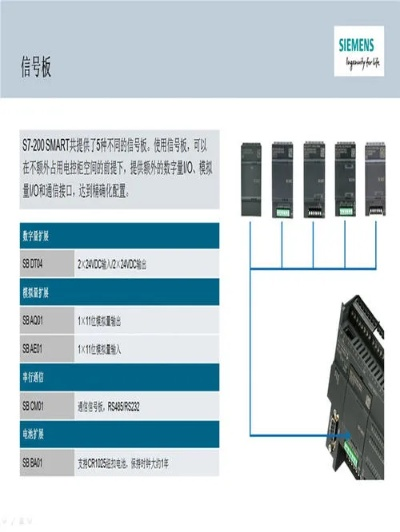 上海网口PLC控制器经销商概览 上海网口PLC控制器经销商概览