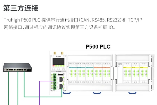 上海网口PLC控制器经销商概览 上海网口PLC控制器经销商概览